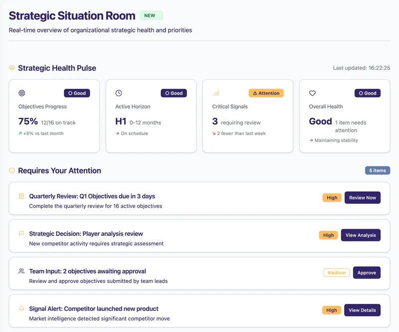 Team duplicates work, numbers conflict, decisions delayed by "which source is right?"