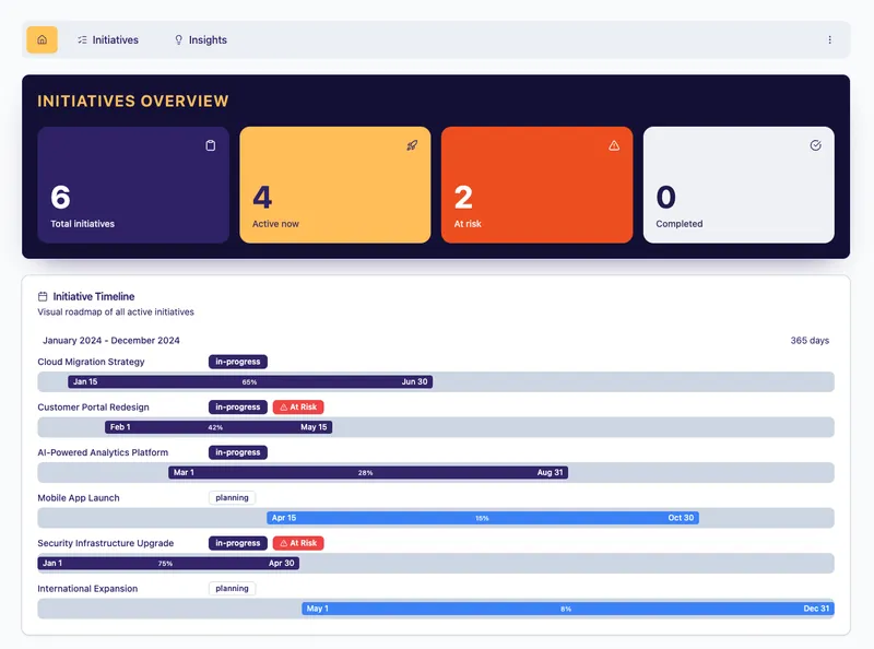 Board asks "Why this priority?" and you're scrambling through sources while your team waits for direction