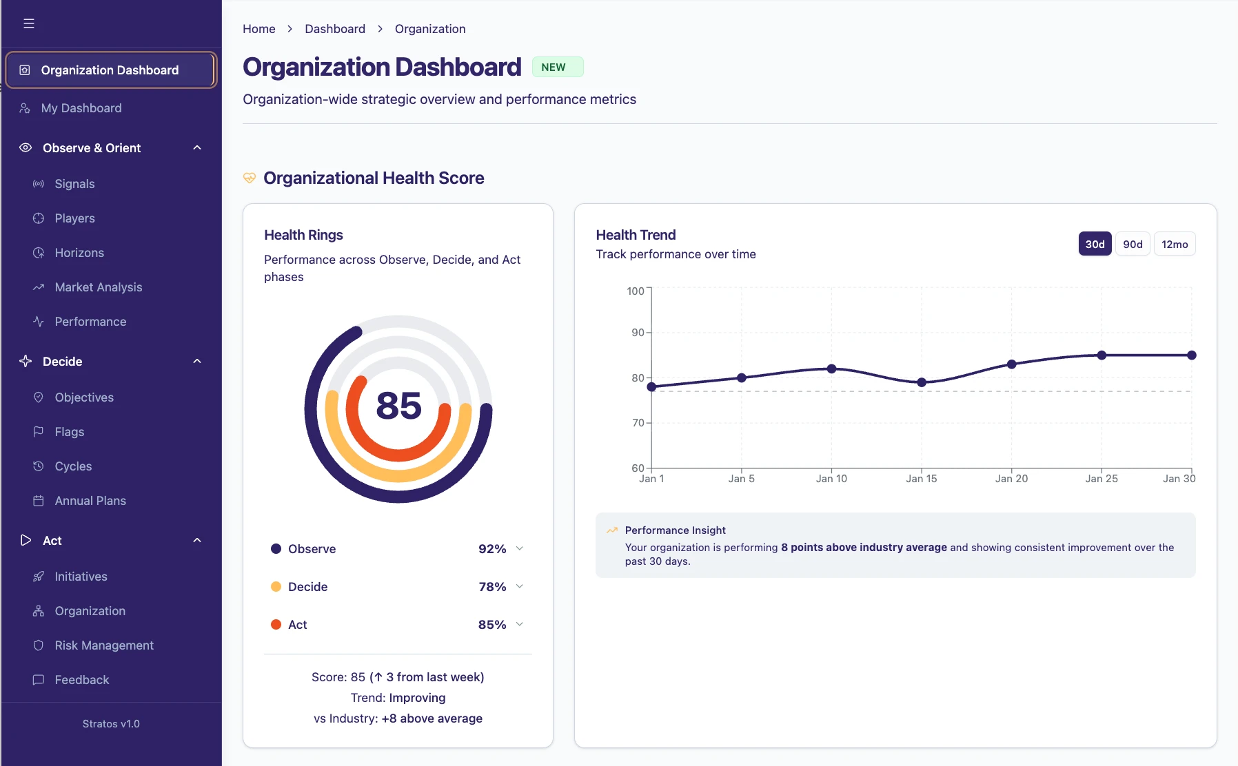 Stratos Organization Dashboard - unified strategic view showing health scores, trends, and performance insights