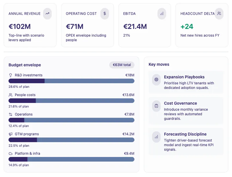 Market shifts, competitors move, but you're still executing last quarter's assumptions